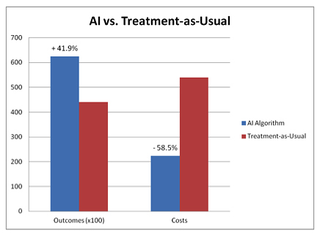 Illustration for article titled Computers are better at diagnosing and treating patients than doctors